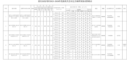 重庆市市级2023-2024年党政机关会议定点场所目录及协议价格表